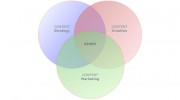 Merging Media
